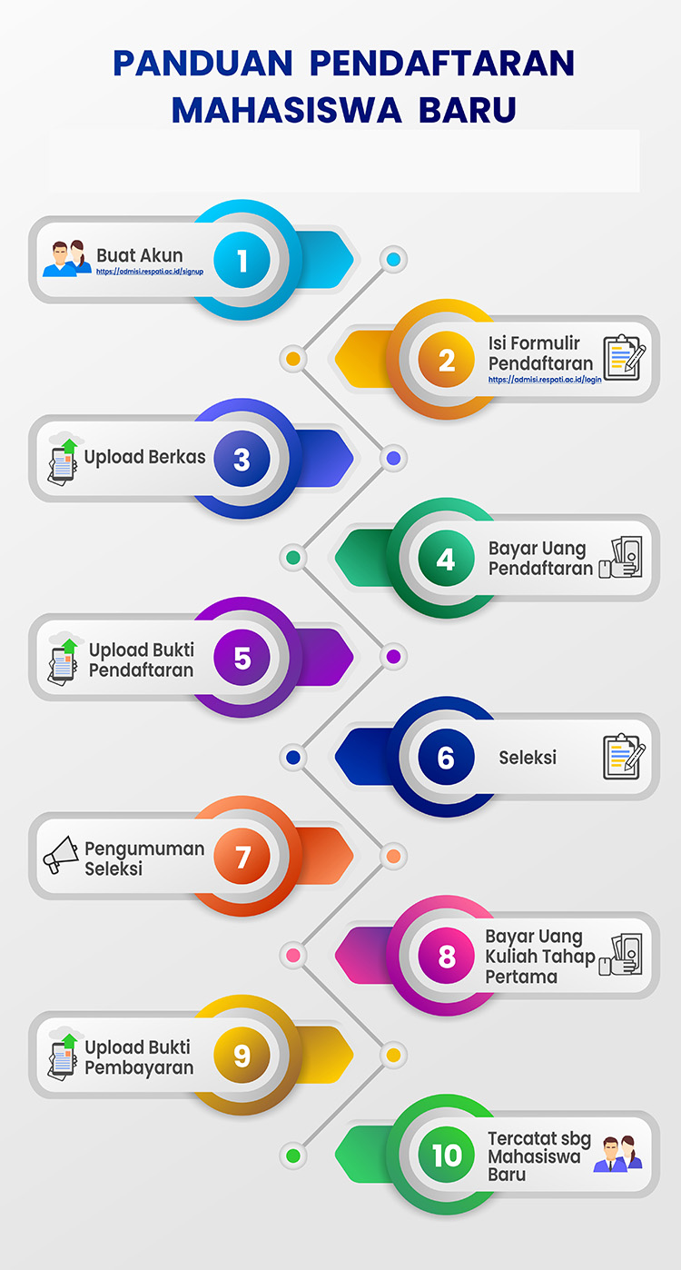 Ilustrasi Cetak Formulir Pendaftaran